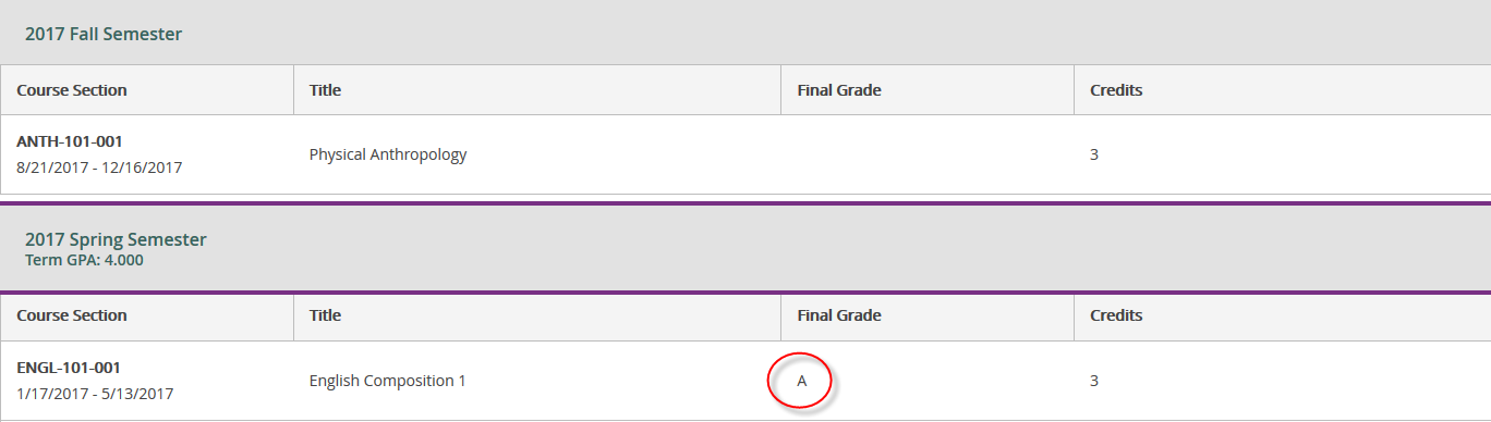 Example of course details in student planning with grade for final circled.